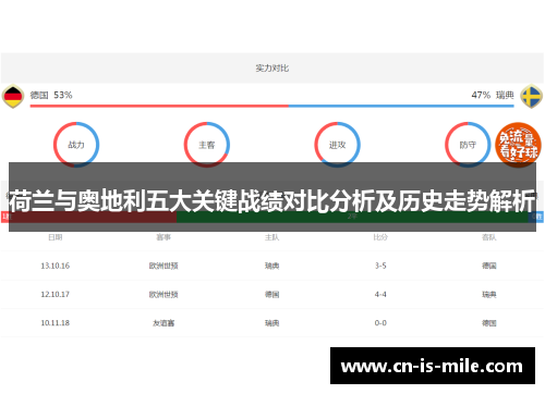 荷兰与奥地利五大关键战绩对比分析及历史走势解析 荷兰与奥地利五大关键战绩对比分析及历史走势解析