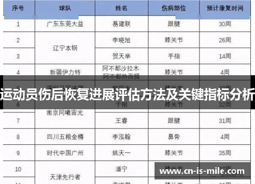 运动员伤后恢复进展评估方法及关键指标分析