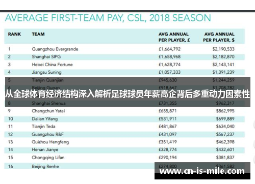 从全球体育经济结构深入解析足球球员年薪高企背后多重动力因素性 从全球体育经济结构深入解析足球球员年薪高企背后多重动力因素性