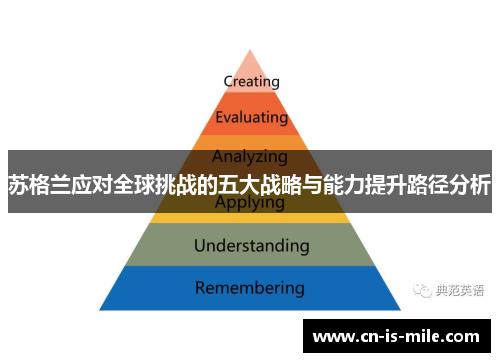 苏格兰应对全球挑战的五大战略与能力提升路径分析