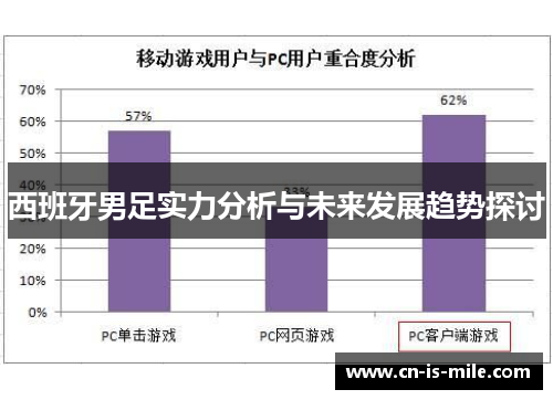 西班牙男足实力分析与未来发展趋势探讨 西班牙男足实力分析与未来发展趋势探讨