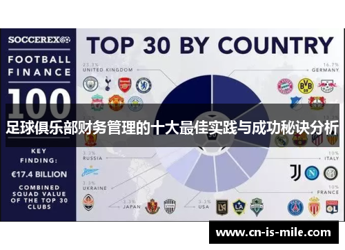 足球俱乐部财务管理的十大最佳实践与成功秘诀分析 足球俱乐部财务管理的十大最佳实践与成功秘诀分析