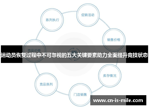 运动员恢复过程中不可忽视的五大关键要素助力全面提升竞技状态 运动员恢复过程中不可忽视的五大关键要素助力全面提升竞技状态