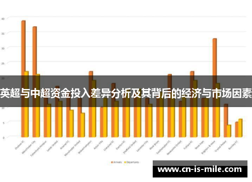 英超与中超资金投入差异分析及其背后的经济与市场因素 英超与中超资金投入差异分析及其背后的经济与市场因素