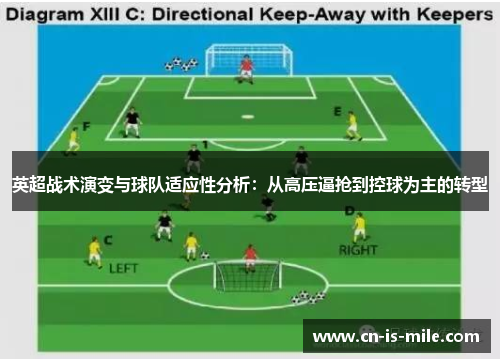 英超战术演变与球队适应性分析:从高压逼抢到控球为主的转型 英超战术演变与球队适应性分析:从高压逼抢到控球为主的转型