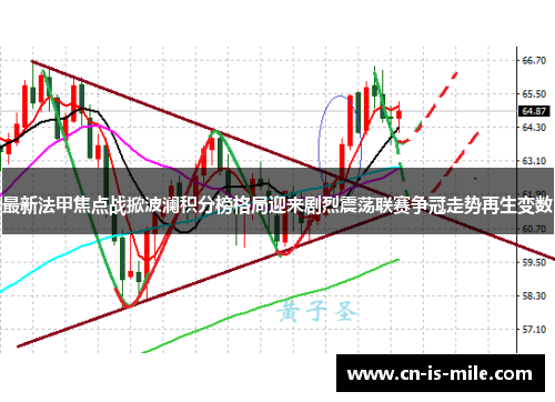 最新法甲焦点战掀波澜积分榜格局迎来剧烈震荡联赛争冠走势再生变数