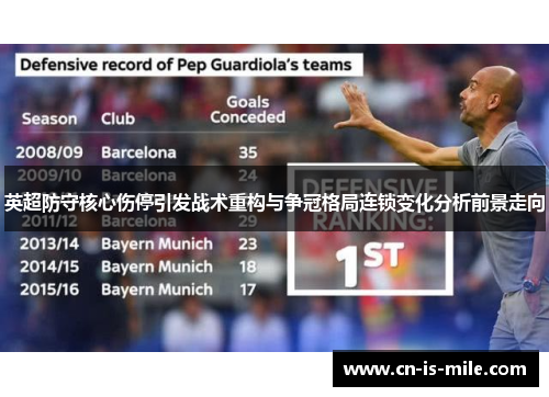 英超防守核心伤停引发战术重构与争冠格局连锁变化分析前景走向