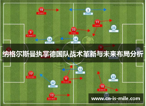 纳格尔斯曼执掌德国队战术革新与未来布局分析 纳格尔斯曼执掌德国队战术革新与未来布局分析