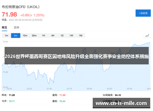 2026世界杯墨西哥赛区因地缘风险升级全面强化赛事安全防控体系措施 2026世界杯墨西哥赛区因地缘风险升级全面强化赛事安全防控体系措施